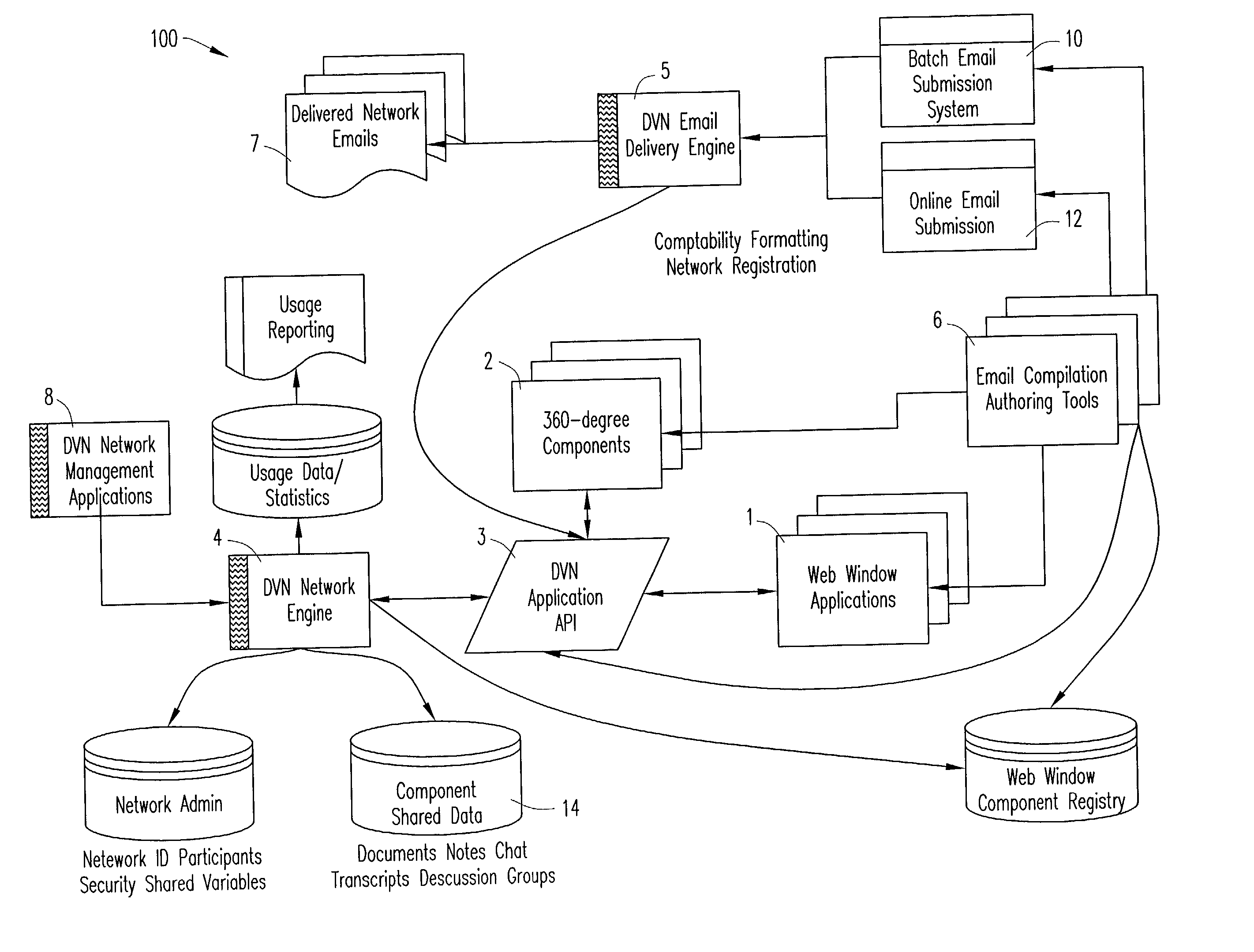 Multi-way interactive email performing functions of networks and the web