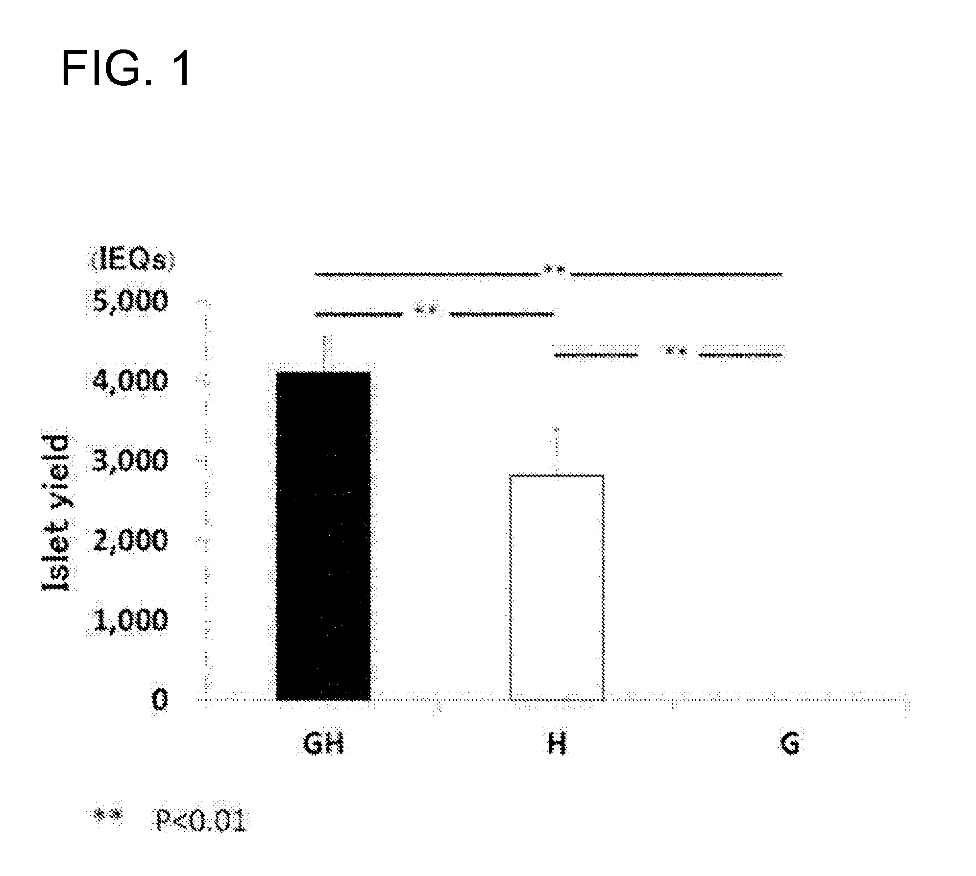 Method for separating cell from biological tissue