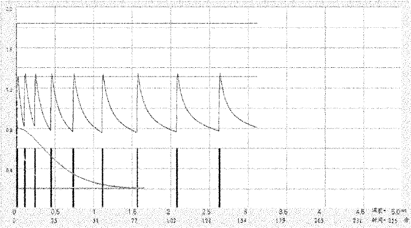 Control system of carbon intensity distribution of low-pressure carburized layer and control method thereof