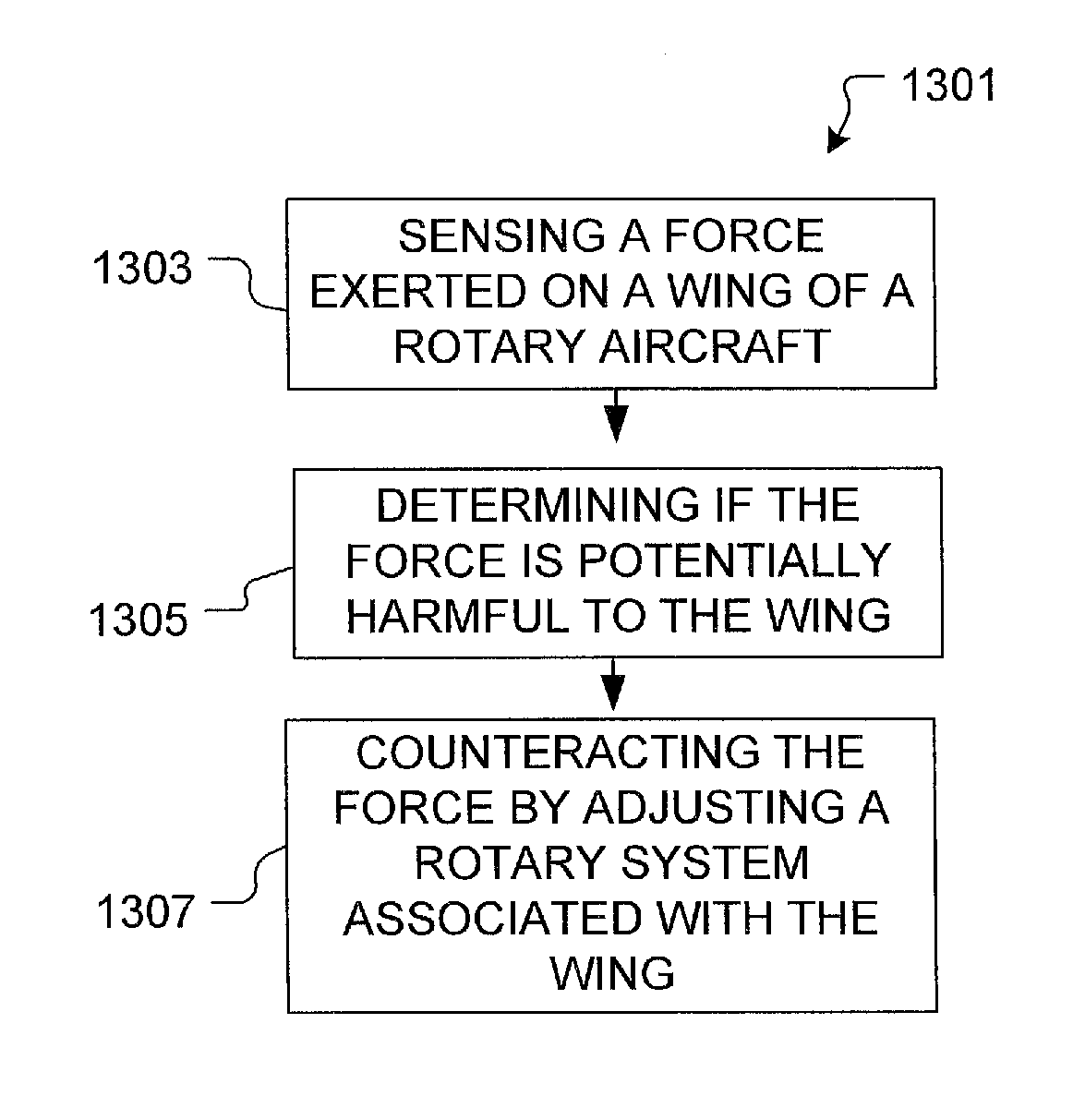 Active Prop Rotor Stability System