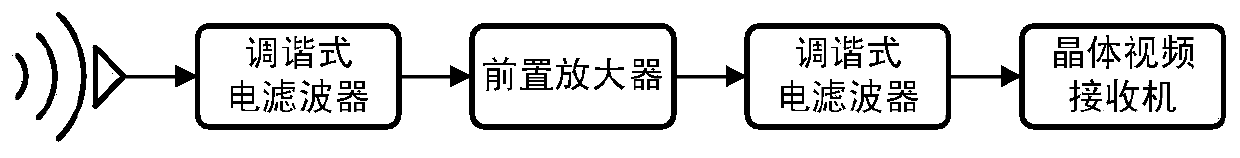 Broadband signal receiving method, device and electronic warfare receiver