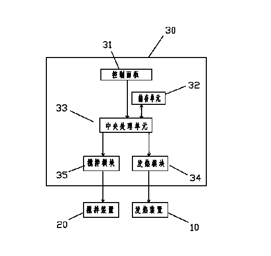 Roasting machine with stirring function