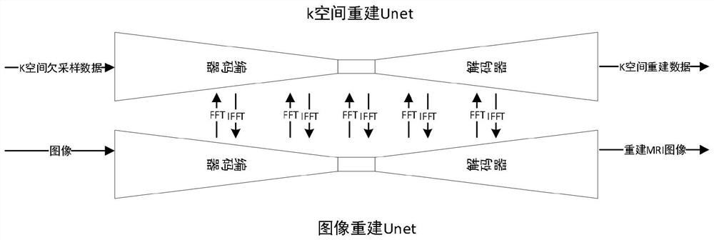 Rapid magnetic resonance image reconstruction method based on undersampling