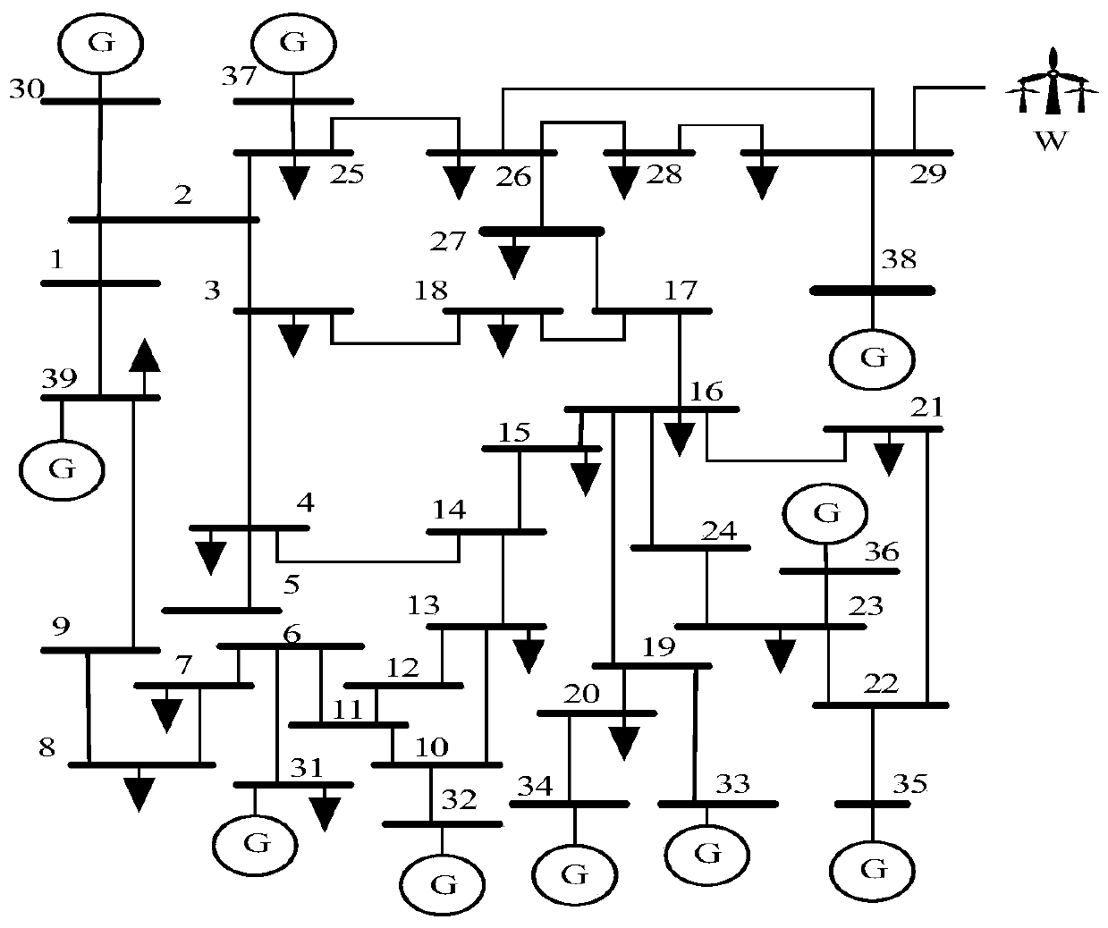 Scheduling method for wind power and large-scale electric vehicle coordination optimization