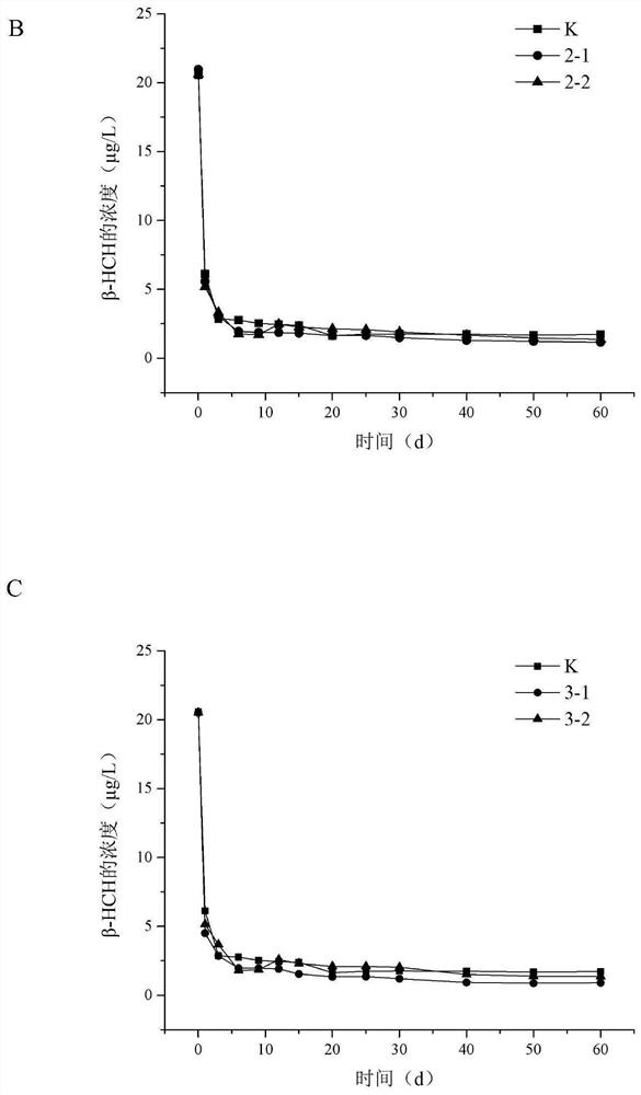 Artificial wetland system suitable for removing agricultural residual organic pesticides in karst regions