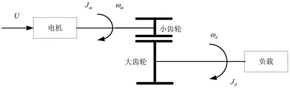 Active fault tolerance control method for servo system