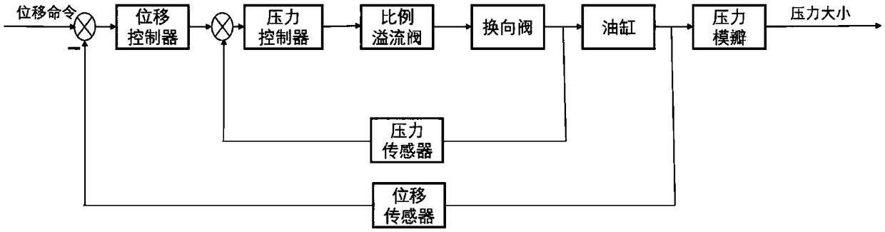 Control system for pressure joint process of detonating cord