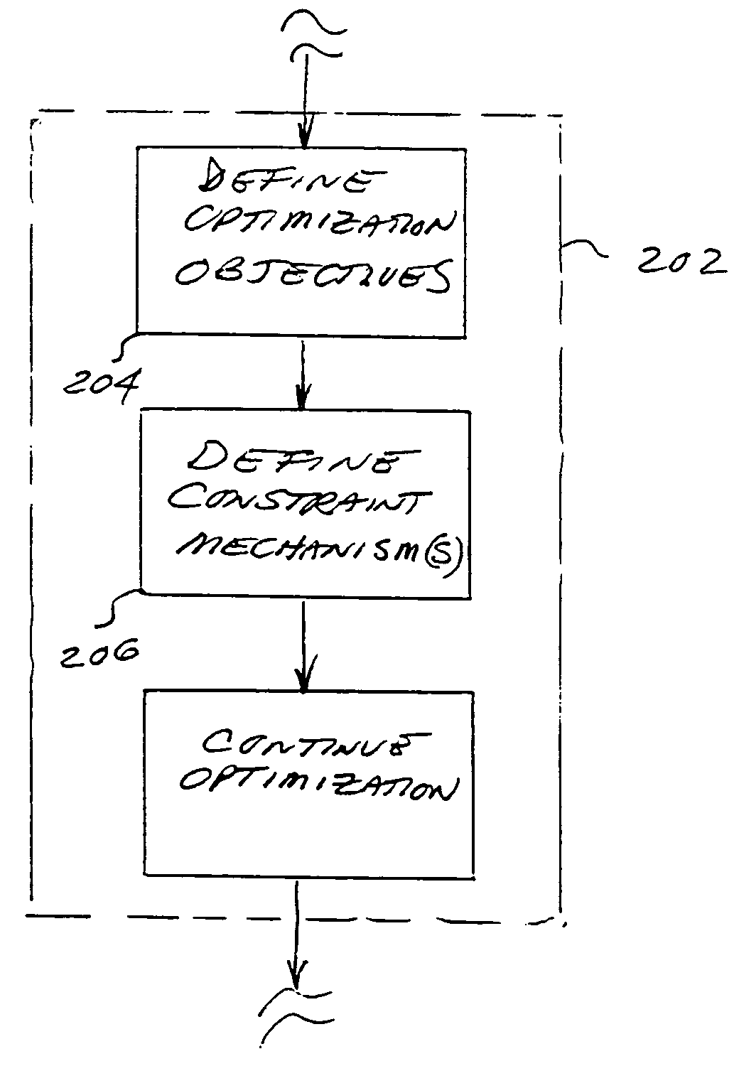 Method and apparatus for designing electronic circuits using optimization