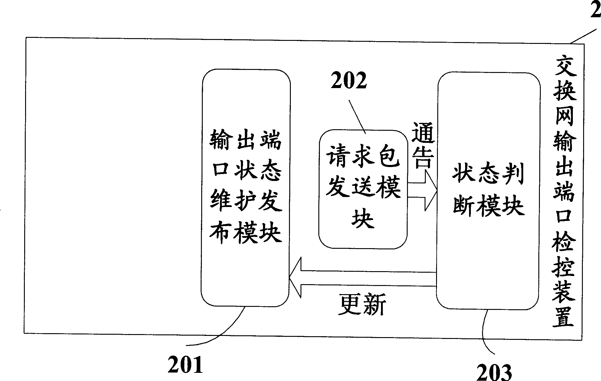 Method, device and system for scheduling exchange network data packet