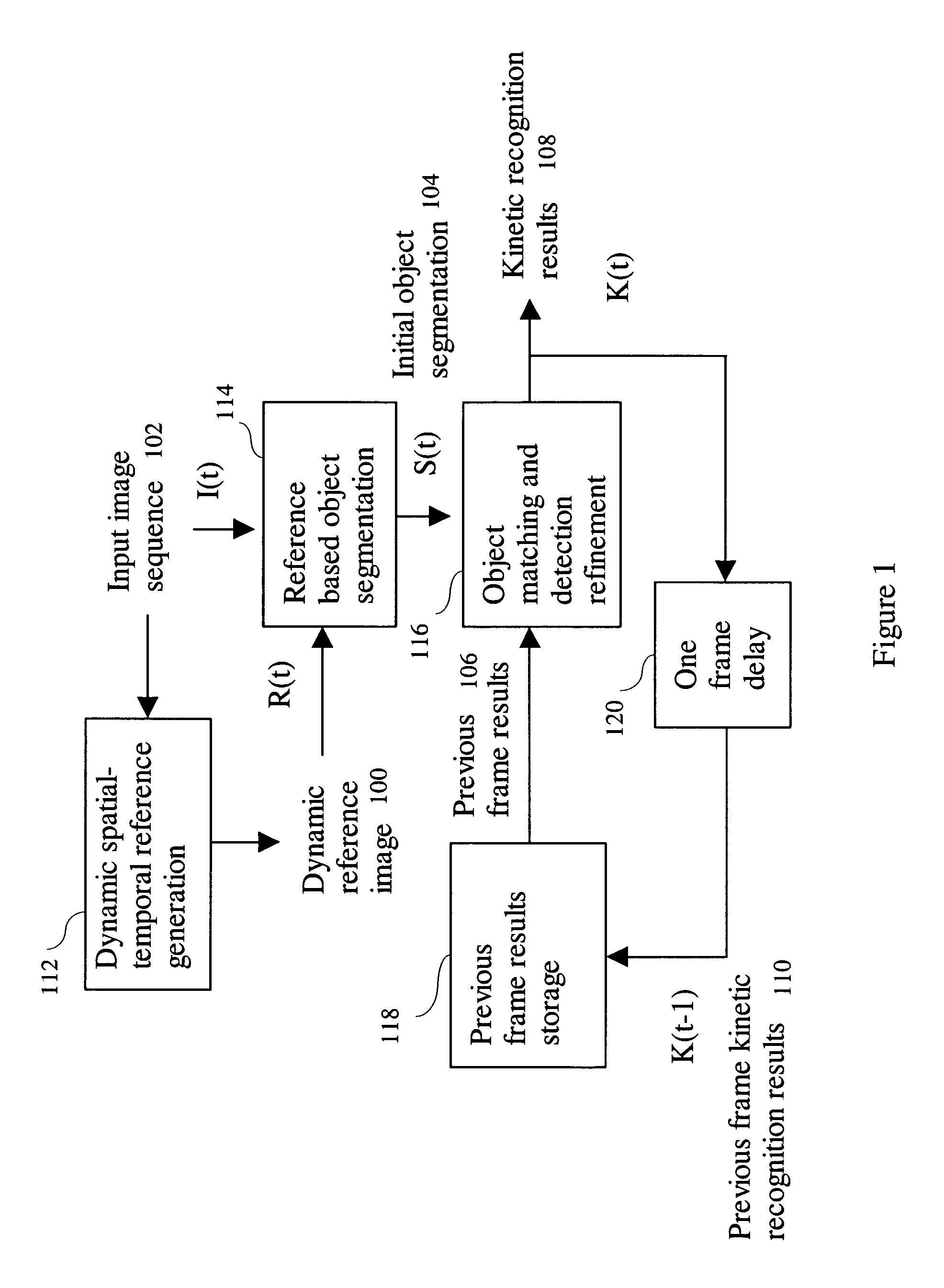 Method for moving cell detection from temporal image sequence model estimation