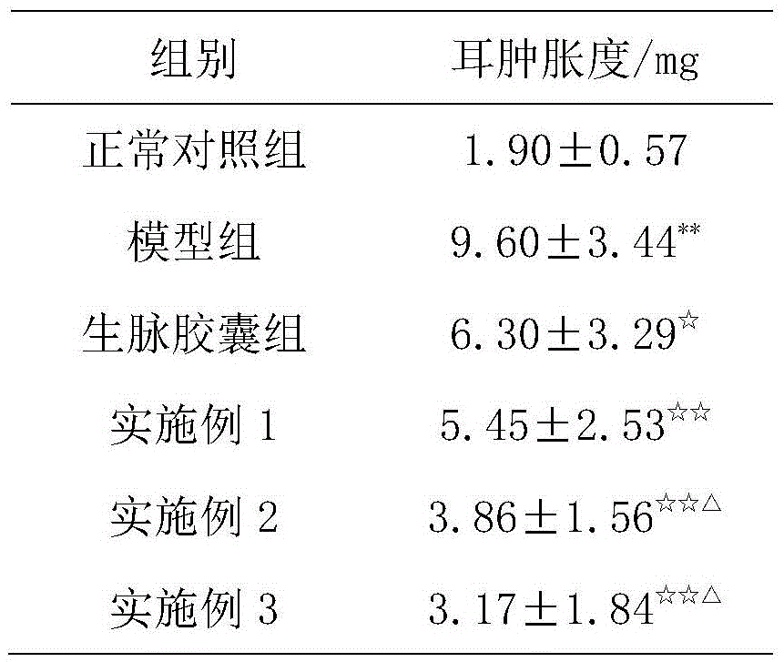 Traditional Chinese medicine composition with immunity enhancing function and preparation method thereof