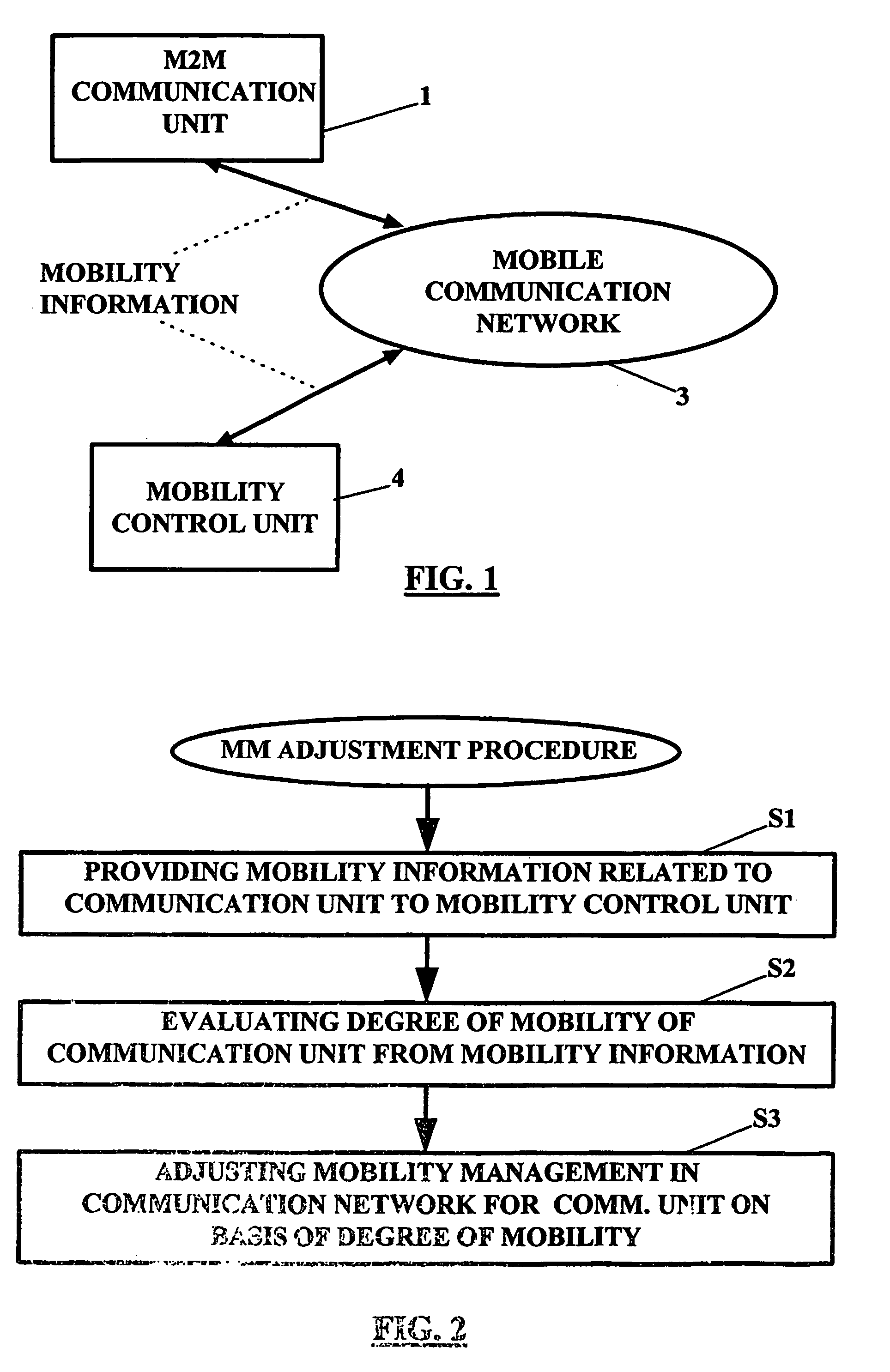 Method, device and system for adjusting mobility management