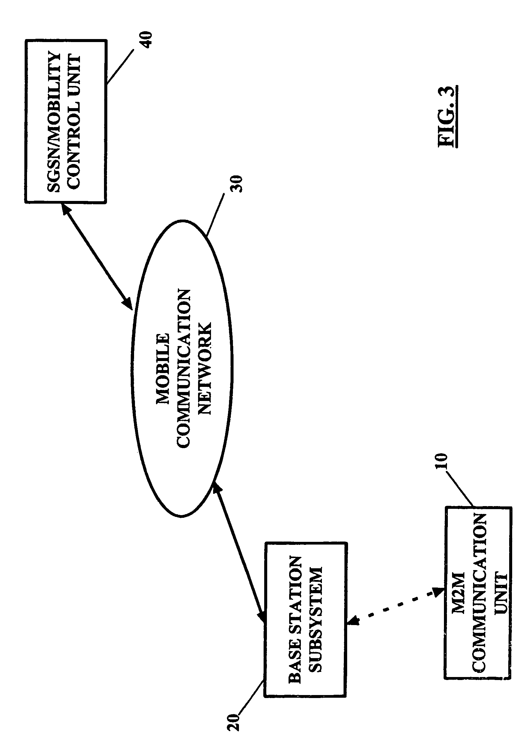 Method, device and system for adjusting mobility management