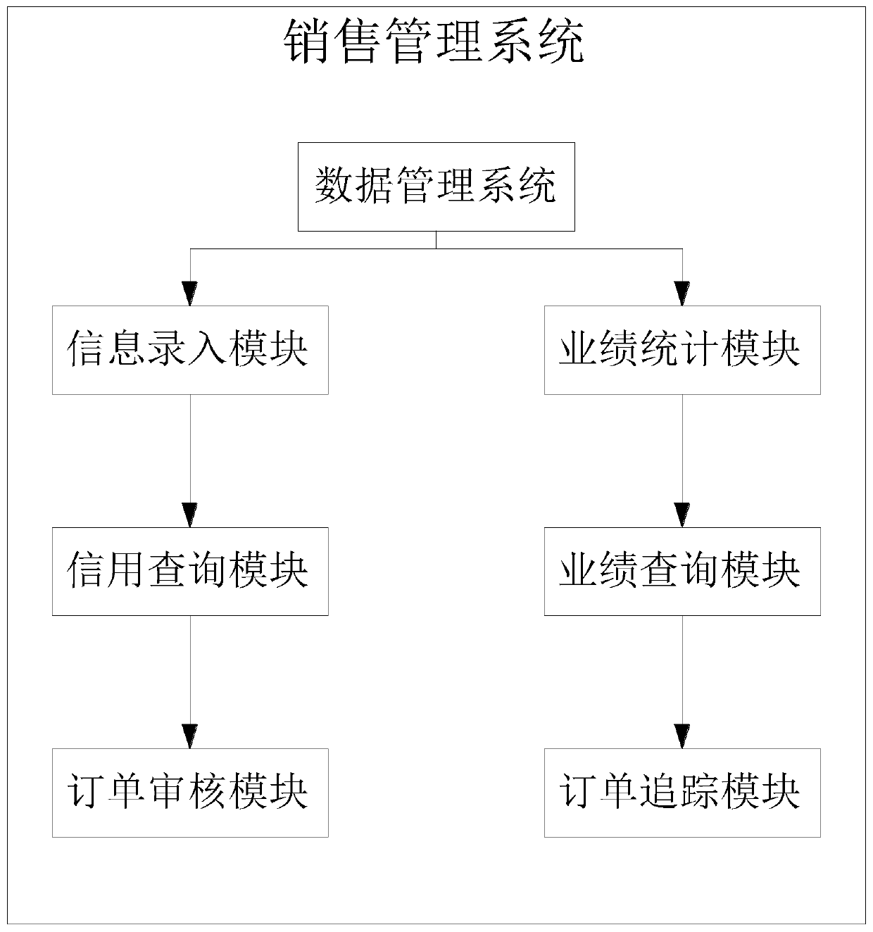 Operating system and using method of commercial concrete intelligent management software