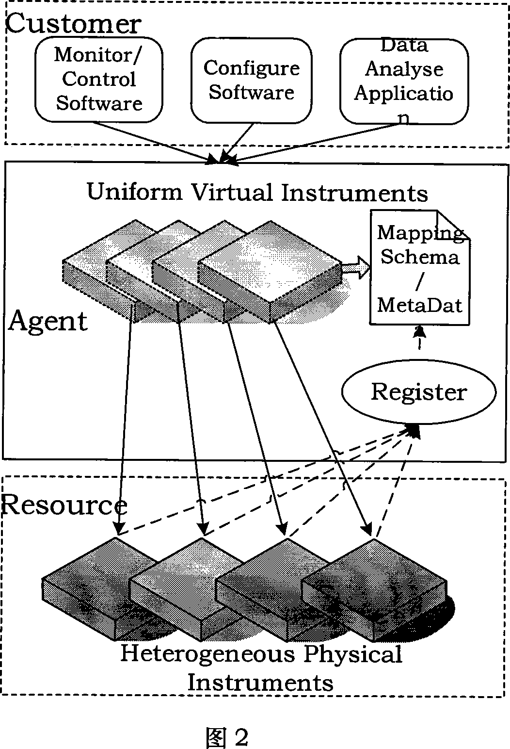 Resource proxy machine facing illumination variant equipment