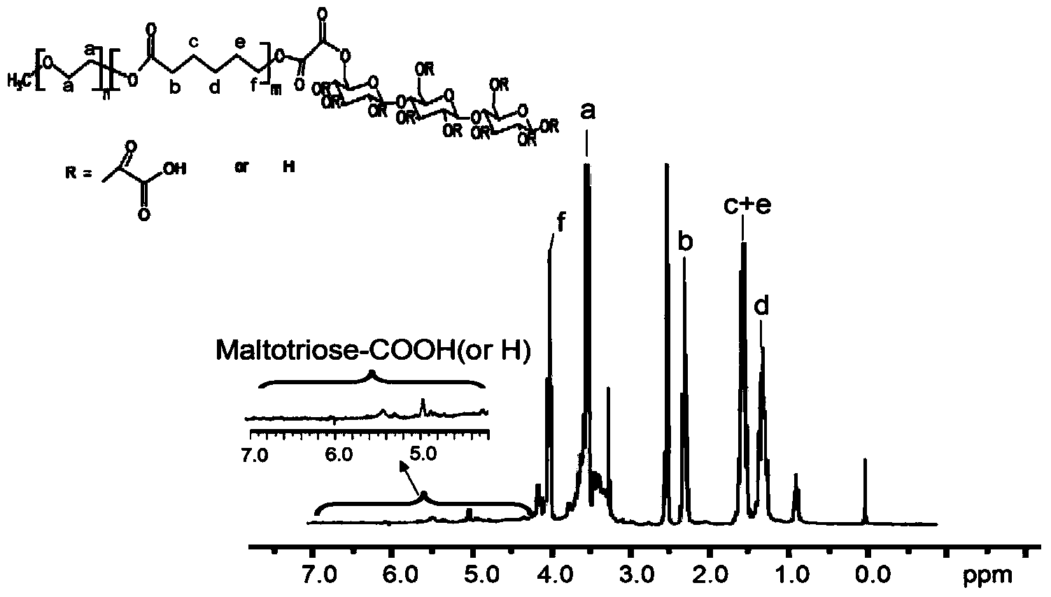 Preparation method of nano-particles