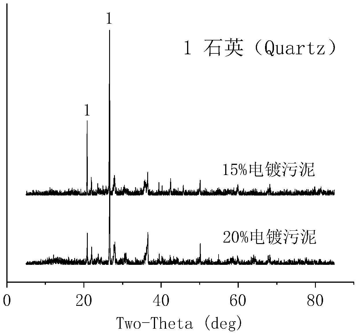 Preparation method used for sintering of building ceramsite from electroplating sludge