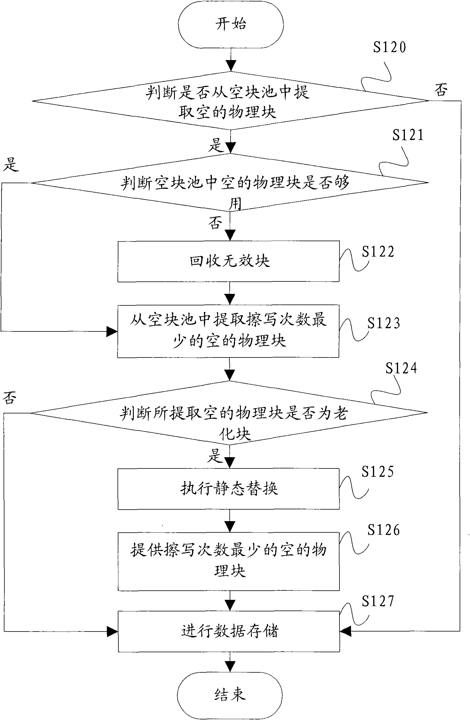 Method and device for protecting storage medium