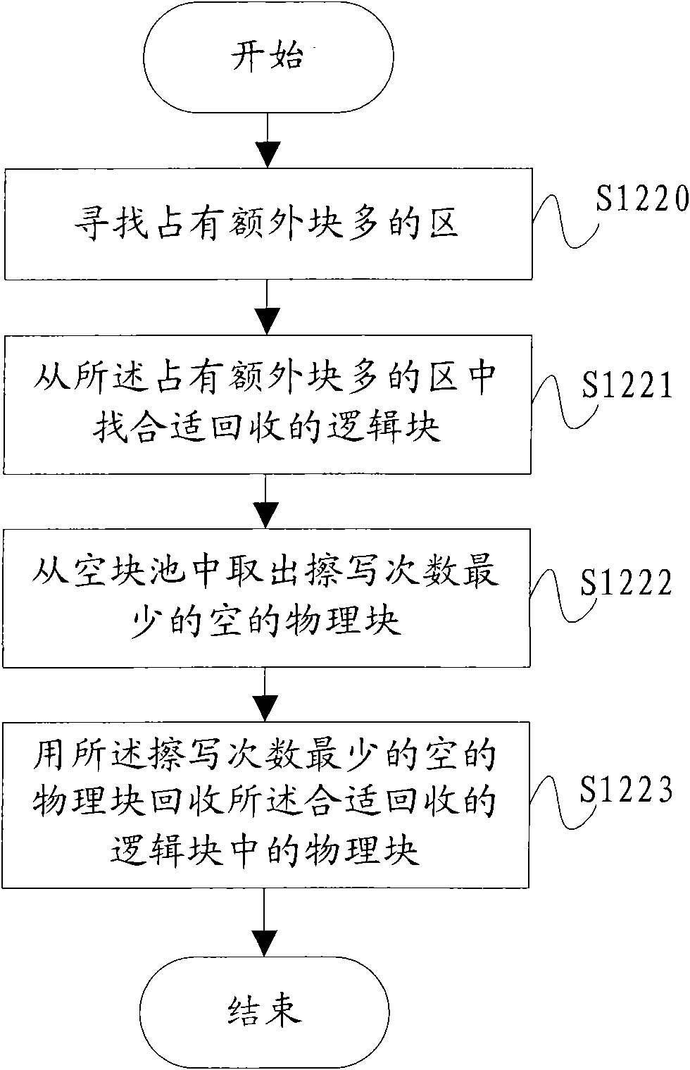 Method and device for protecting storage medium