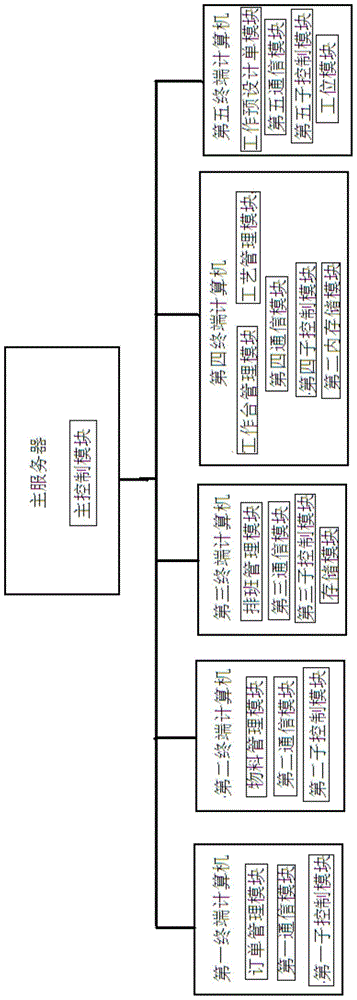 Radiopharmaceutical production management system