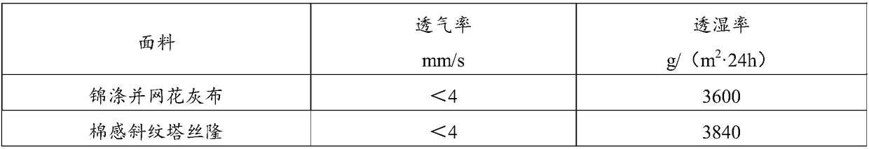 Macro-molecule elastomer membrane and fabric and preparation methods thereof