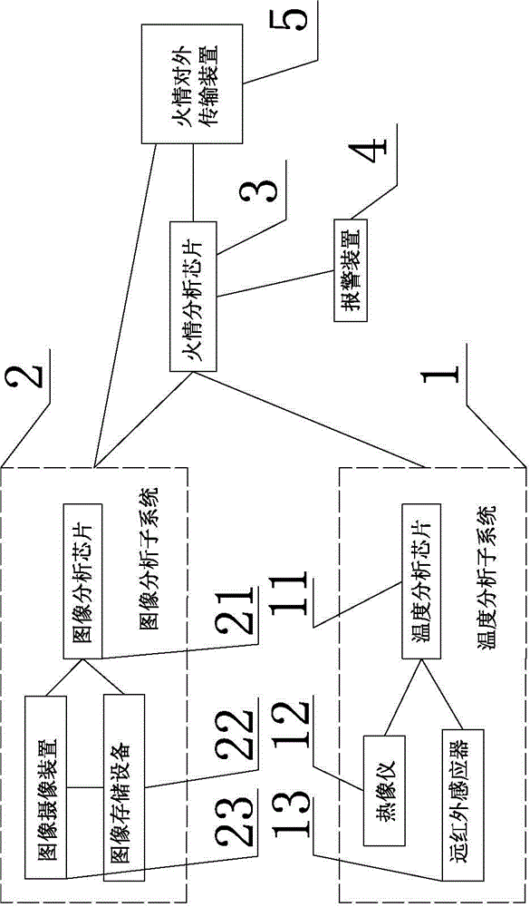 Security system for preventing fire and fire detecting method