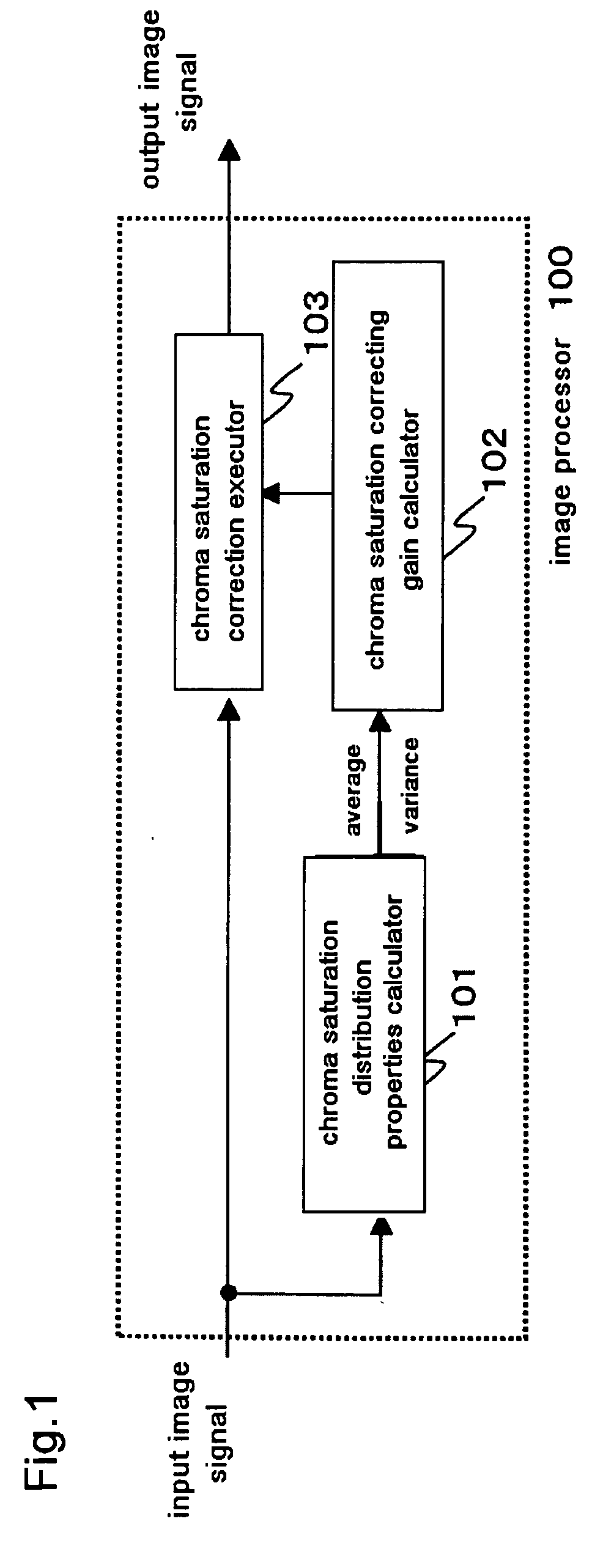 Image processing apparatus and an image processing program