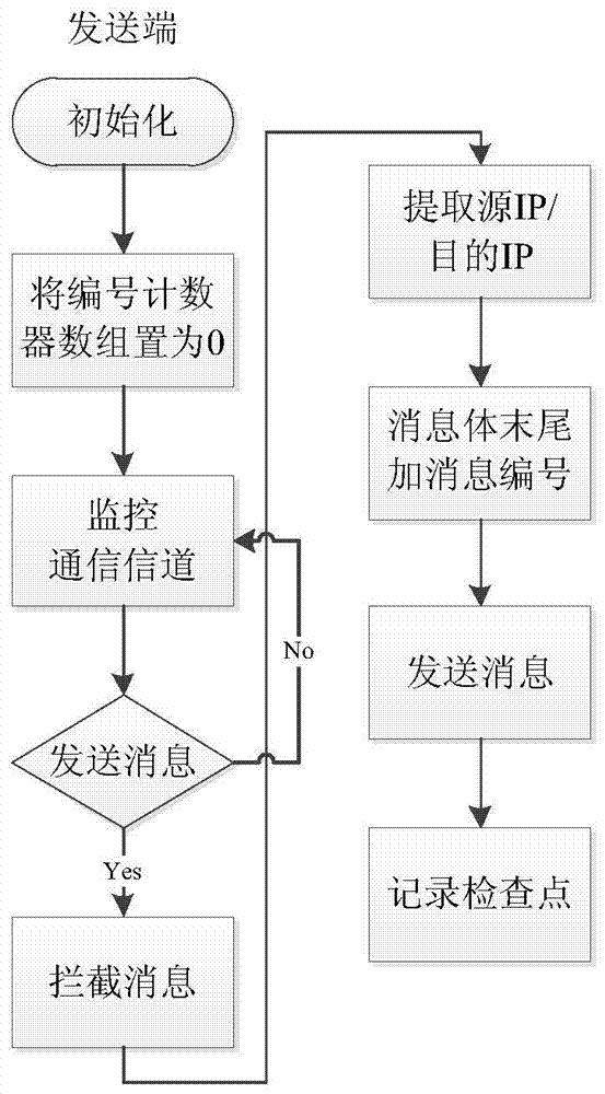 A system and method for checkpoint recording and recovery in a distributed environment