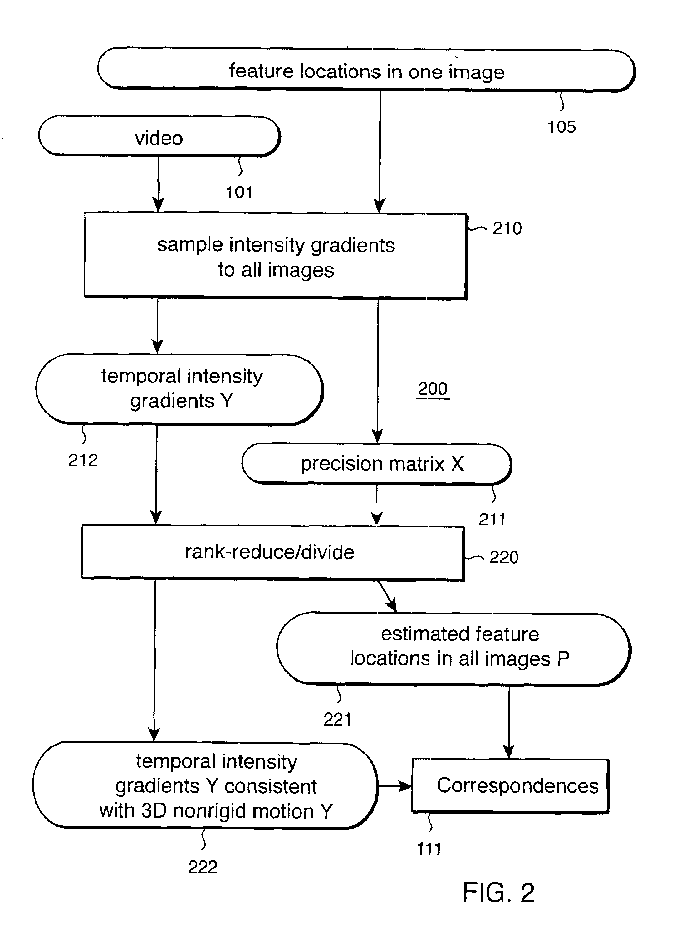 Rendering deformable 3D models recovered from videos