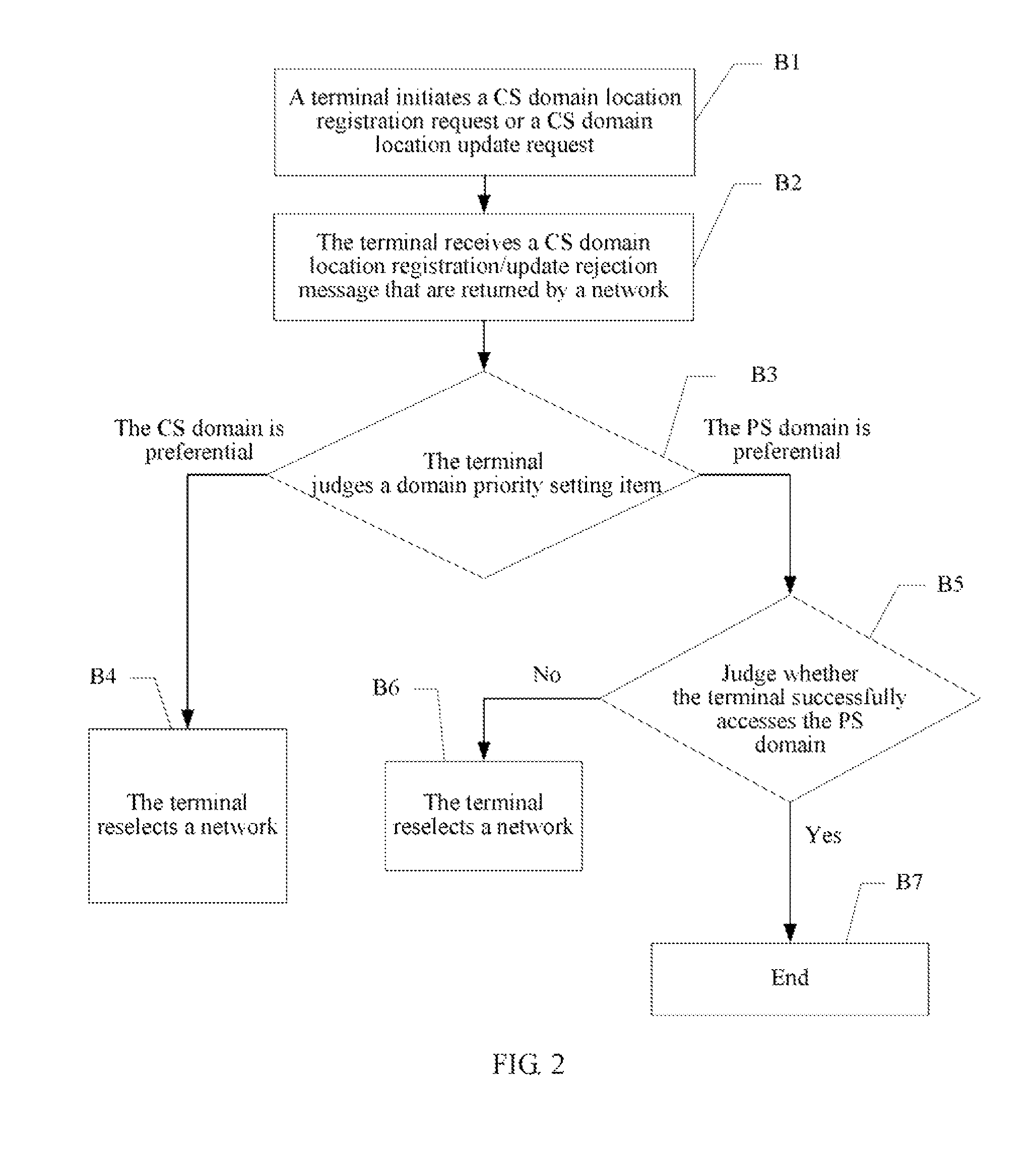 Network selection method and terminal device