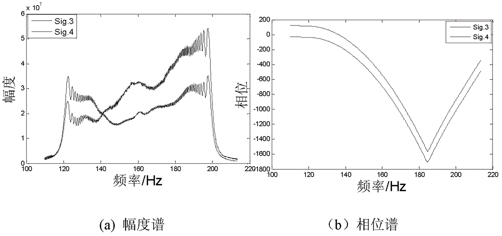 Phased source consistency determining method