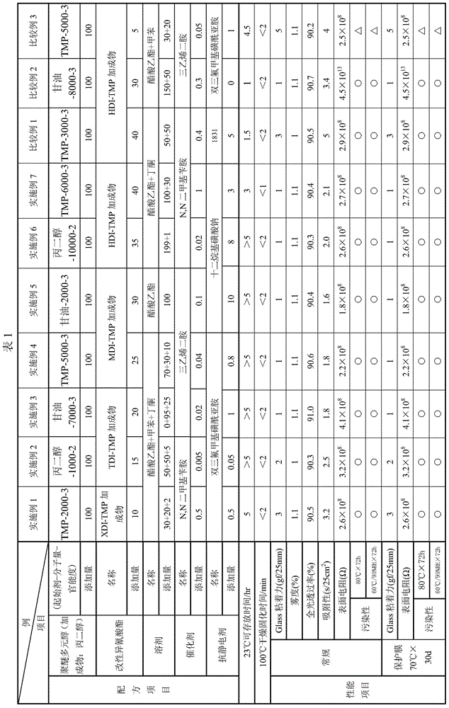 Preparation method of polyurethane pressure-sensitive adhesive composition and polyurethane protective film