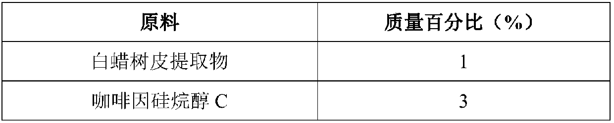 Composition with functions of preventing wrinkles and removing dark eye circles and eyelid pouches, and preparation method and application thereof