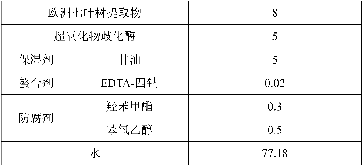 Composition with functions of preventing wrinkles and removing dark eye circles and eyelid pouches, and preparation method and application thereof