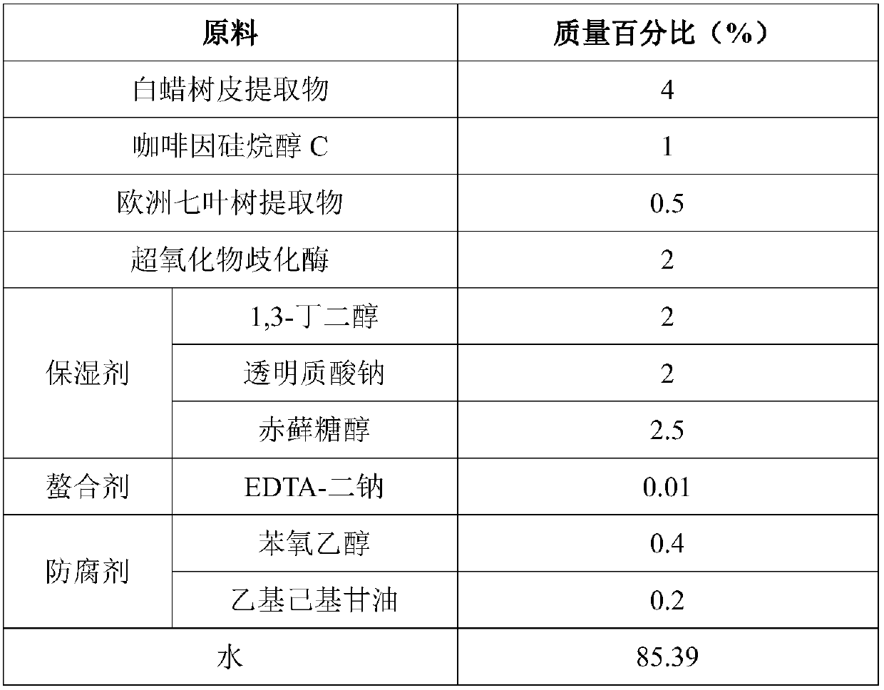 Composition with functions of preventing wrinkles and removing dark eye circles and eyelid pouches, and preparation method and application thereof