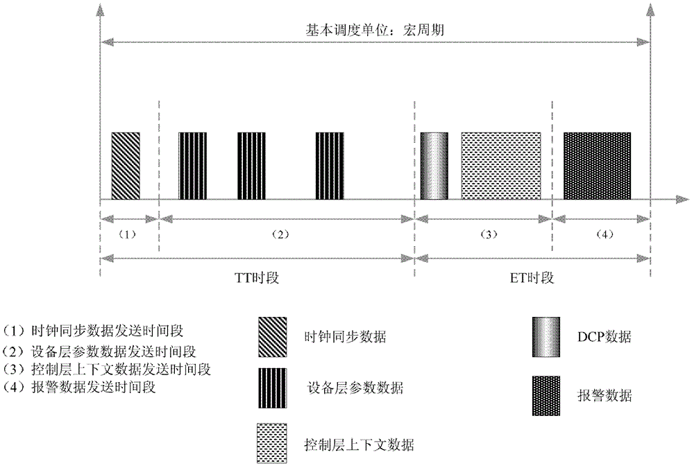 Data Role Oriented Method for Deterministic Data Transmission in Ethernet