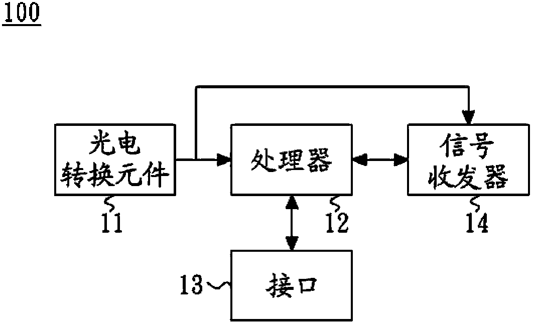 Light-energy sensing apparatus and method of operating the same