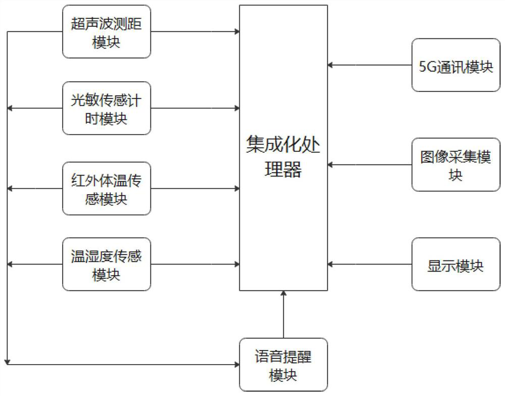 Online study and examination integrated intelligent desk system and corresponding monitoring method