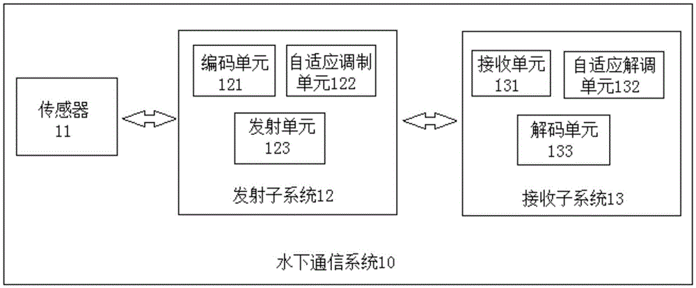 Underwater communication system