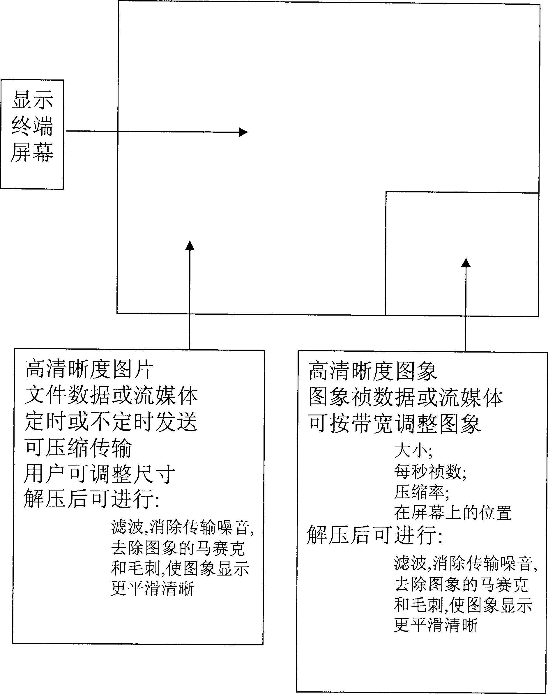 Interdynamic advertisement system and its implement method