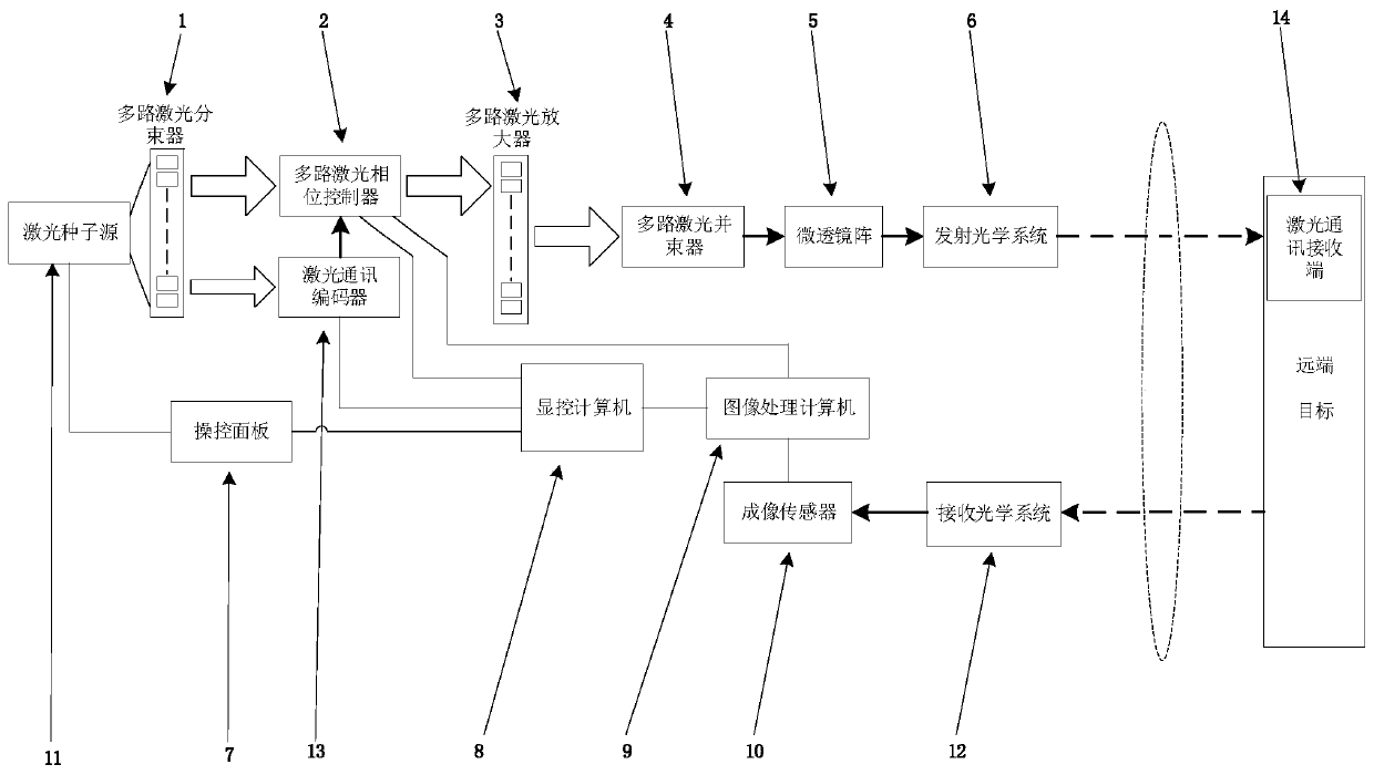 Laser communication method and system based on two-dimensional laser phased array