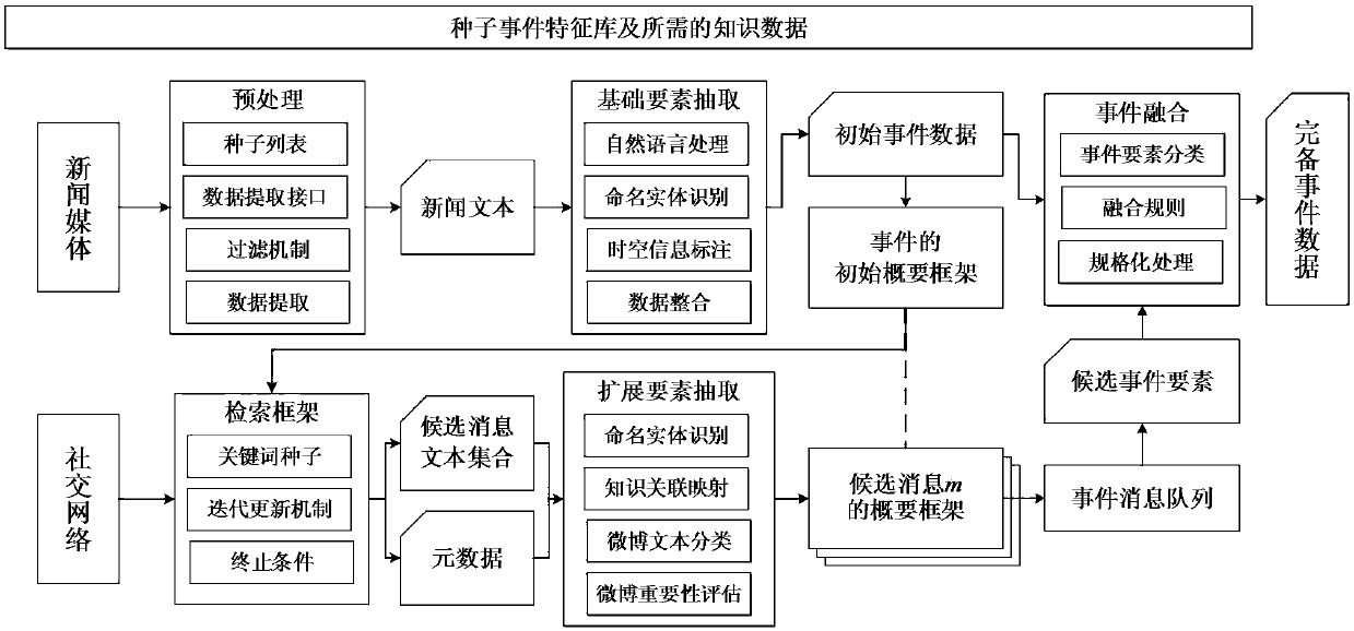 A Cross-media Event Extraction Method