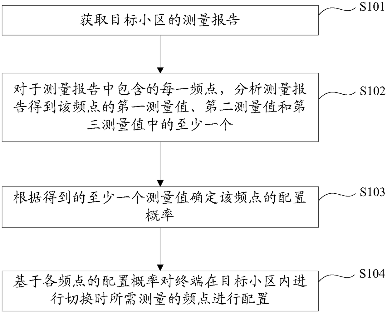 Frequency point configuration method and apparatus