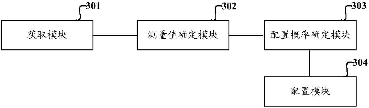 Frequency point configuration method and apparatus