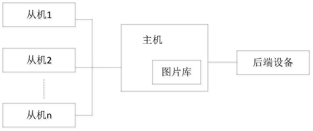 Collaborative monitoring system, device and method