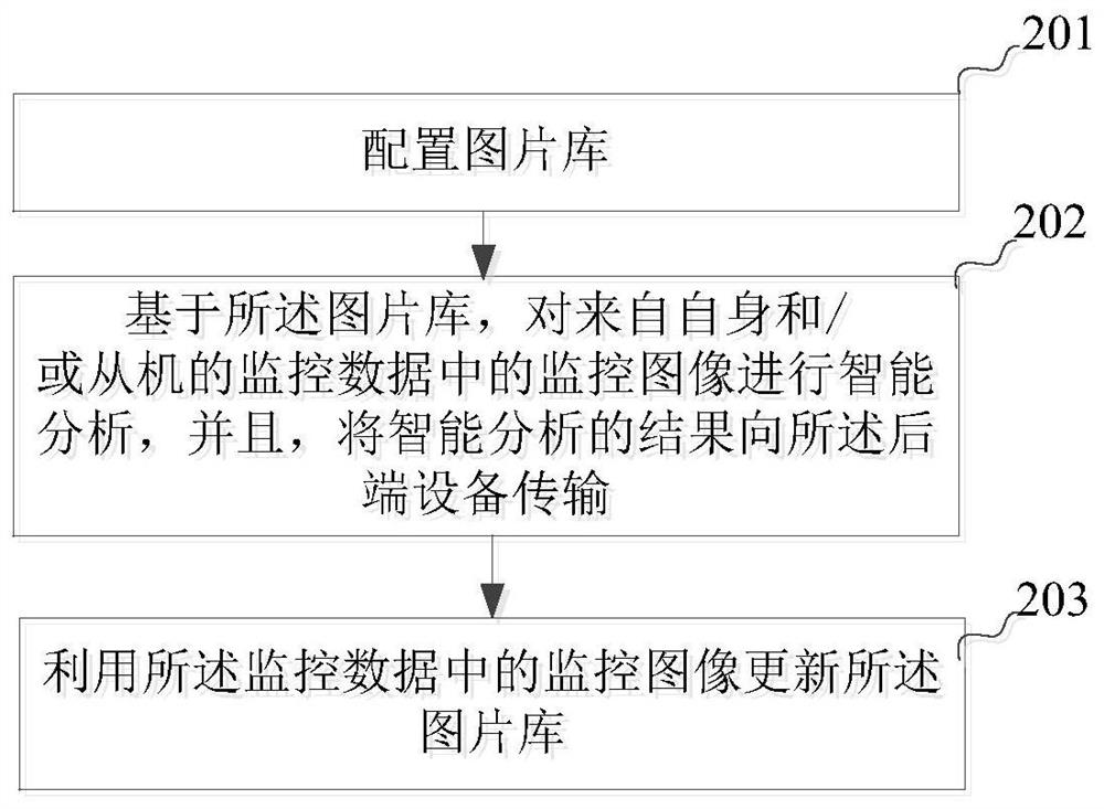 Collaborative monitoring system, device and method