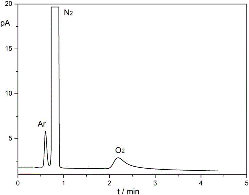 Packed chromatographic column for analysis of trace oxygen and argon in gas and preparation method thereof, and analysis method for trace oxygen and argon in high-purity gas