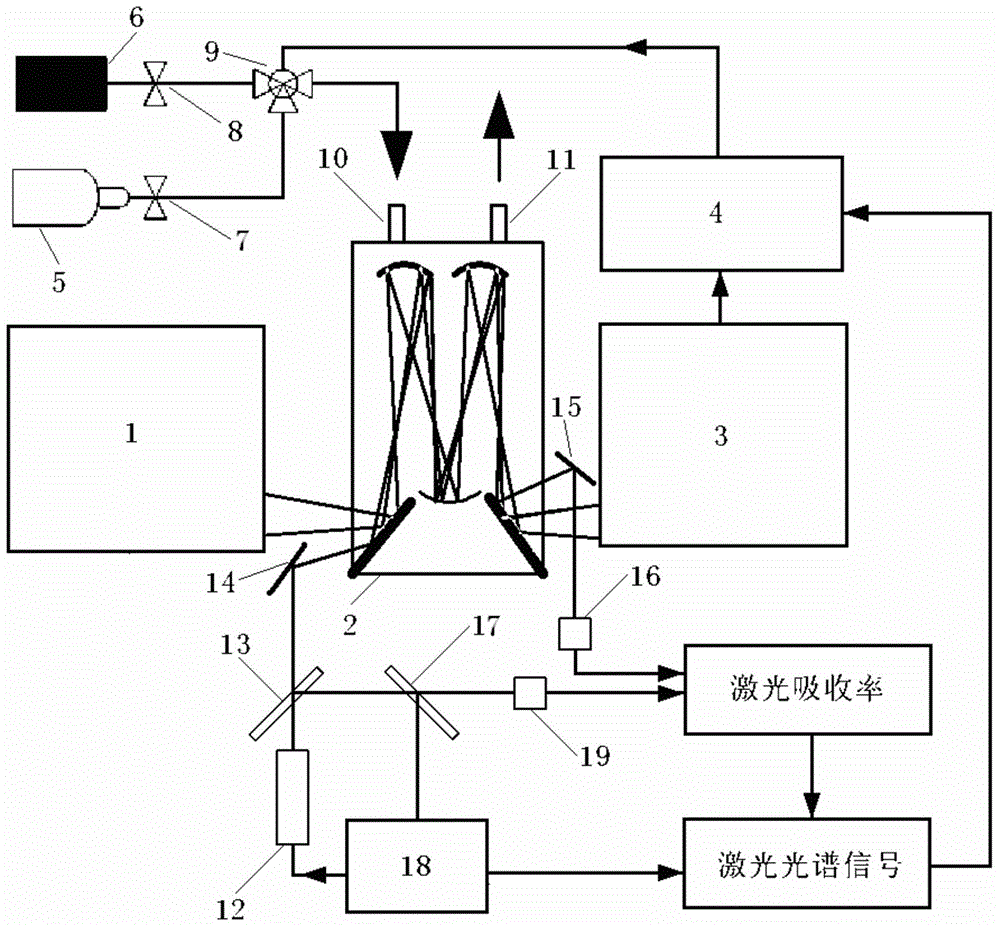 Method and device for automatically eliminating vapor interference in Fourier transform infrared spectroscopy gas detection