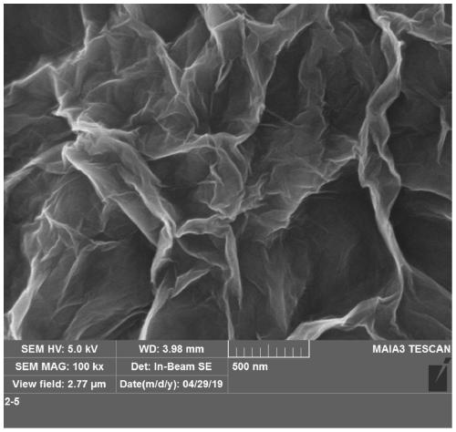 Lithium-carbon dioxide battery positive electrode material and application thereof