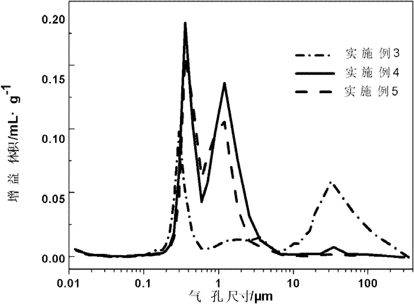 Method for preparing porous silicon-nitride ceramic material